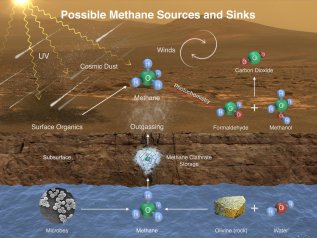 Il mistero del metano: da dove viene quello che surriscalda l'atmosfera?