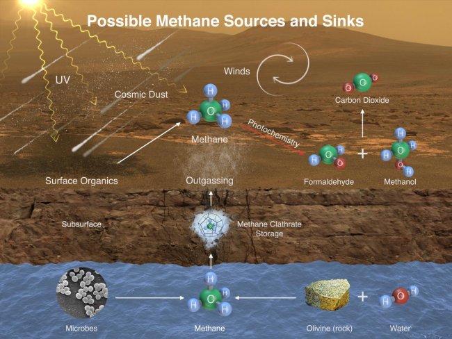Il mistero del metano: da dove viene quello che surriscalda l'atmosfera?