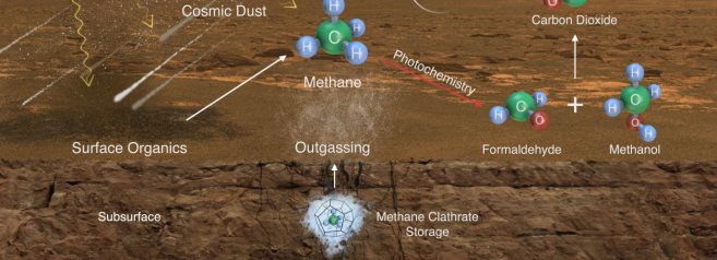 Il mistero del metano: da dove viene quello che surriscalda l'atmosfera?