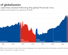 Dall’industrializzazione alla slowbalization