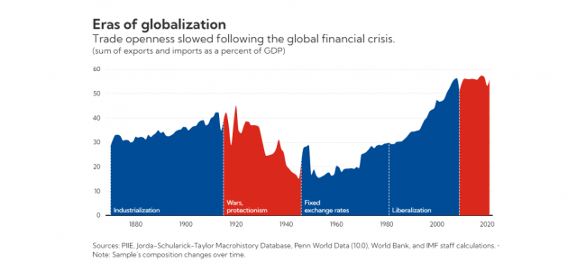 Dall’industrializzazione alla slowbalization