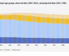 Il declino demografico nel Vecchio Continente è irreversibile?