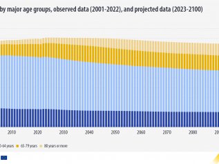 Il declino demografico nel Vecchio Continente è irreversibile?