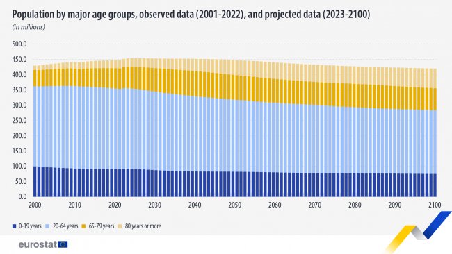 Il declino demografico nel Vecchio Continente è irreversibile?