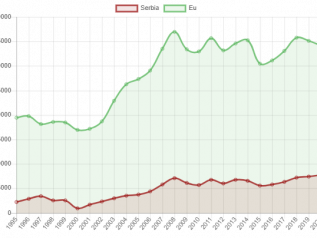 L’economia è migliorata. Eppure non basta