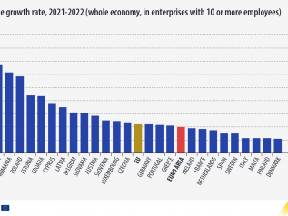 I salari italiani hanno registrato nel 2022 un modestissimo rialzo