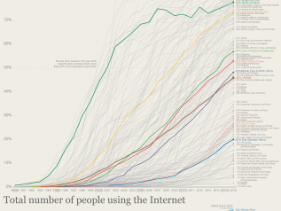 La storia di Internet è appena cominciata