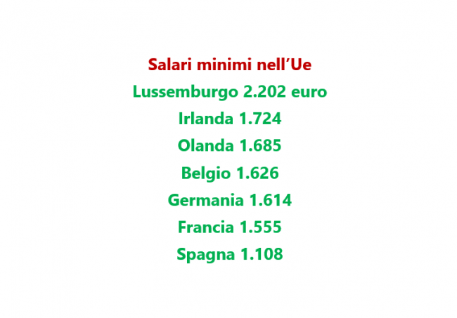 Ecco a quanto ammonta il salario minimo nei Paesi europei