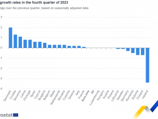 Il Pil europeo non tira più