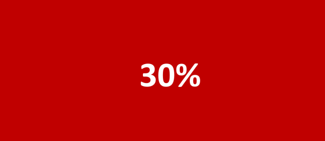 Dazi all’Ue al 30% dal primo agosto