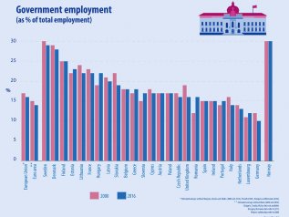 Dipendenti pubblici, tra falsi miti e conferme