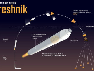 Mosca alza la posta. Missili ipersonici alle porte dell’Ue
