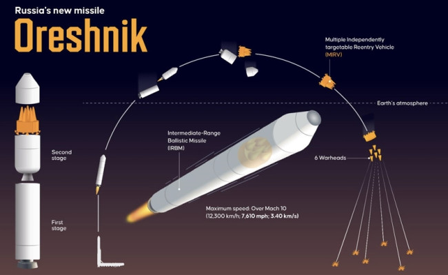 Mosca alza la posta. Missili ipersonici alle porte dell’Ue
