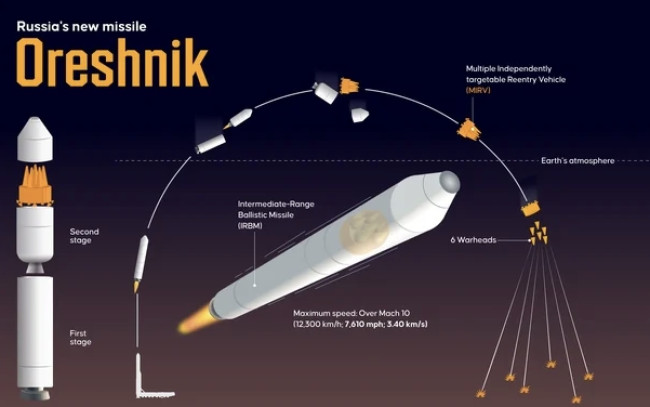 Missili russi “high-tech”, ma con tecnologia occidentale