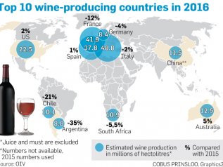 La produzione mondiale di vino mai così bassa da 50 anni