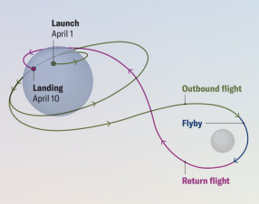 Artemis II, l’uomo torna verso la Luna: partita la missione storica