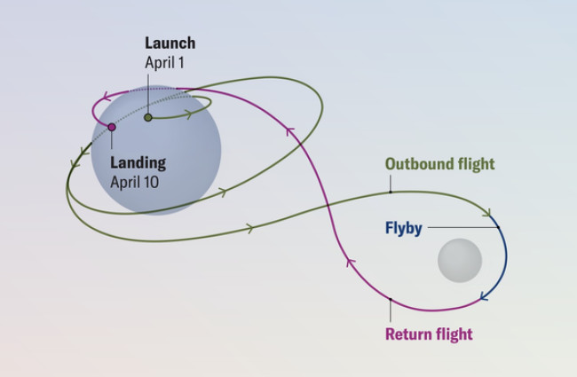 Artemis II, l’uomo torna verso la Luna: partita la missione storica