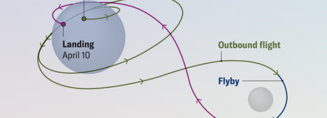 Artemis II, l’uomo torna verso la Luna: partita la missione storica