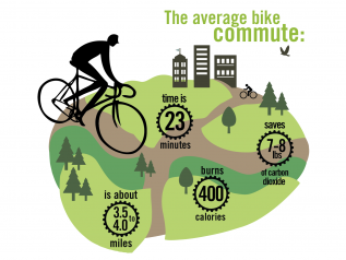 Bikeconomy, la bici fa bene all'economia