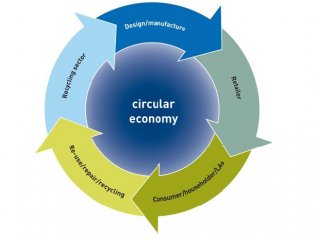 I Paesi poveri sono più “circolari” di quelli ricchi