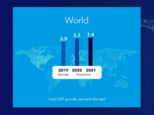 Fmi, scende la stima sul pil globale 2020-21. Sopratutto a causa dell’India