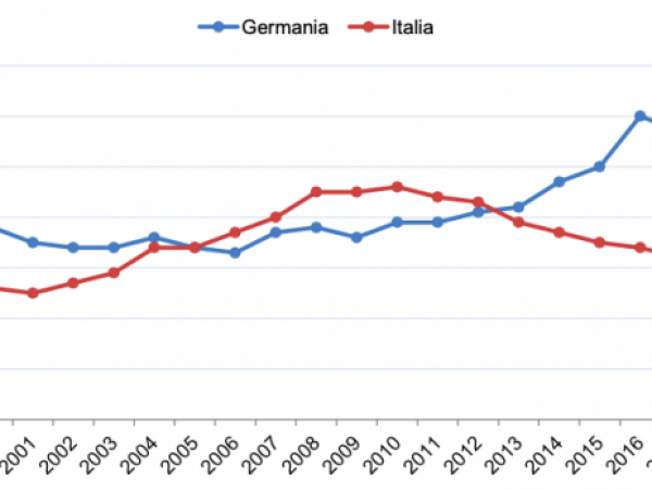 insieme ali italia e il paese piu vecchio dell ue ma berlino economia quoted business