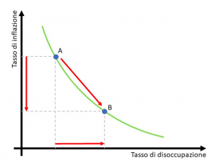 Ha ancora senso mantenere il target del 2% sull’inflazione?