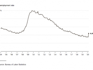 701.000 posti di lavoro persi in un mese