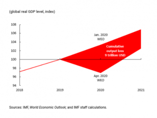 L’economia globale in recessione: la peggiore dal 1930