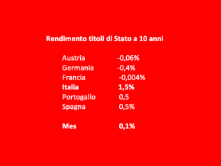 Il governo valuta il ‘sì’ al Mes