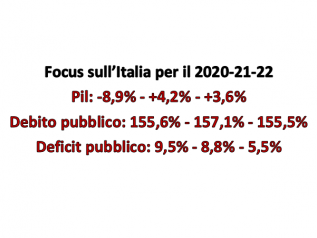 L’Fmi alza il pil 2021 al 4,2%