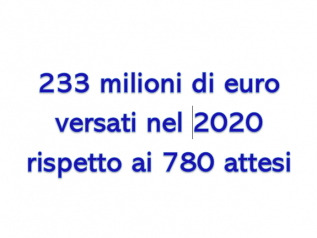 La web tax stecca al debutto: nel 2020 solo un terzo del gettito atteso