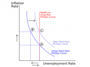 L’economia globale rischia la stagflazione? E l’Italia?
