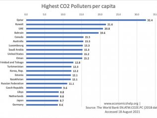 Ecco i paesi più inquinanti al mondo