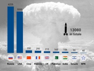 Lavrov: “Una Terza guerra mondiale sarebbe nucleare e devastante”