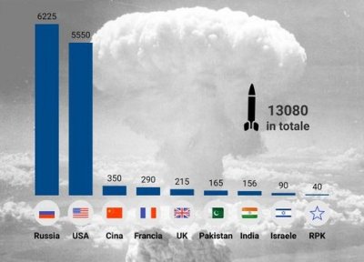 Lavrov: “Una Terza guerra mondiale sarebbe nucleare e devastante”