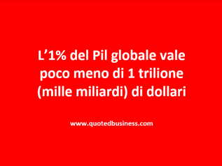 Economia globale, ecco il conto di Putin. L’Ue pagherà la quota più alta