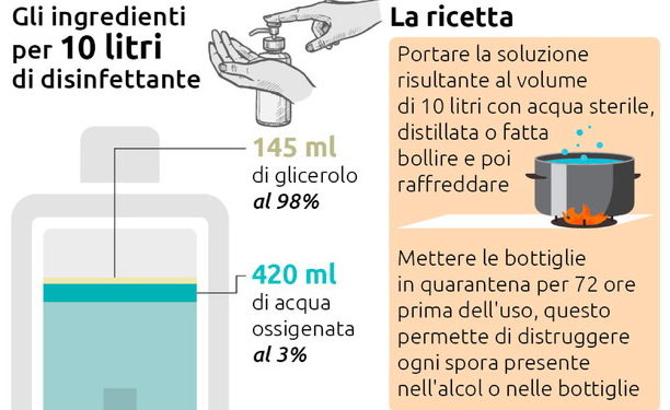 La Ricetta Del Disinfettante Fai Da Te Sul Sito Dell Oms Life
