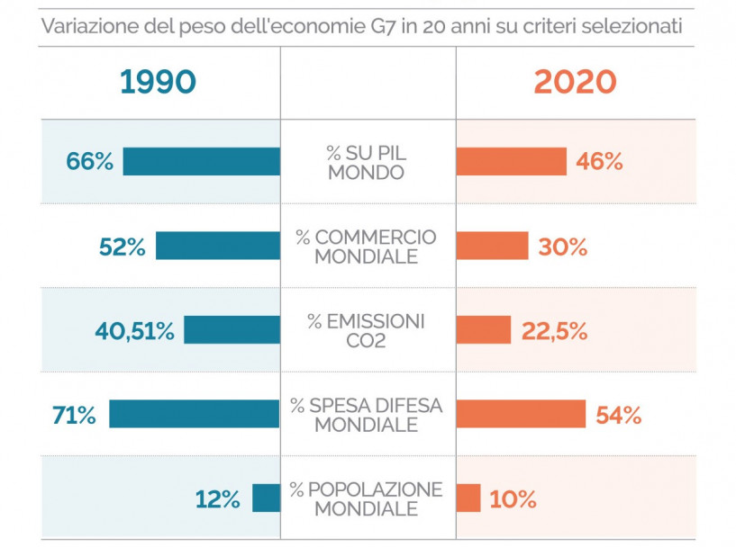 (fonte: Banca Mondiale)